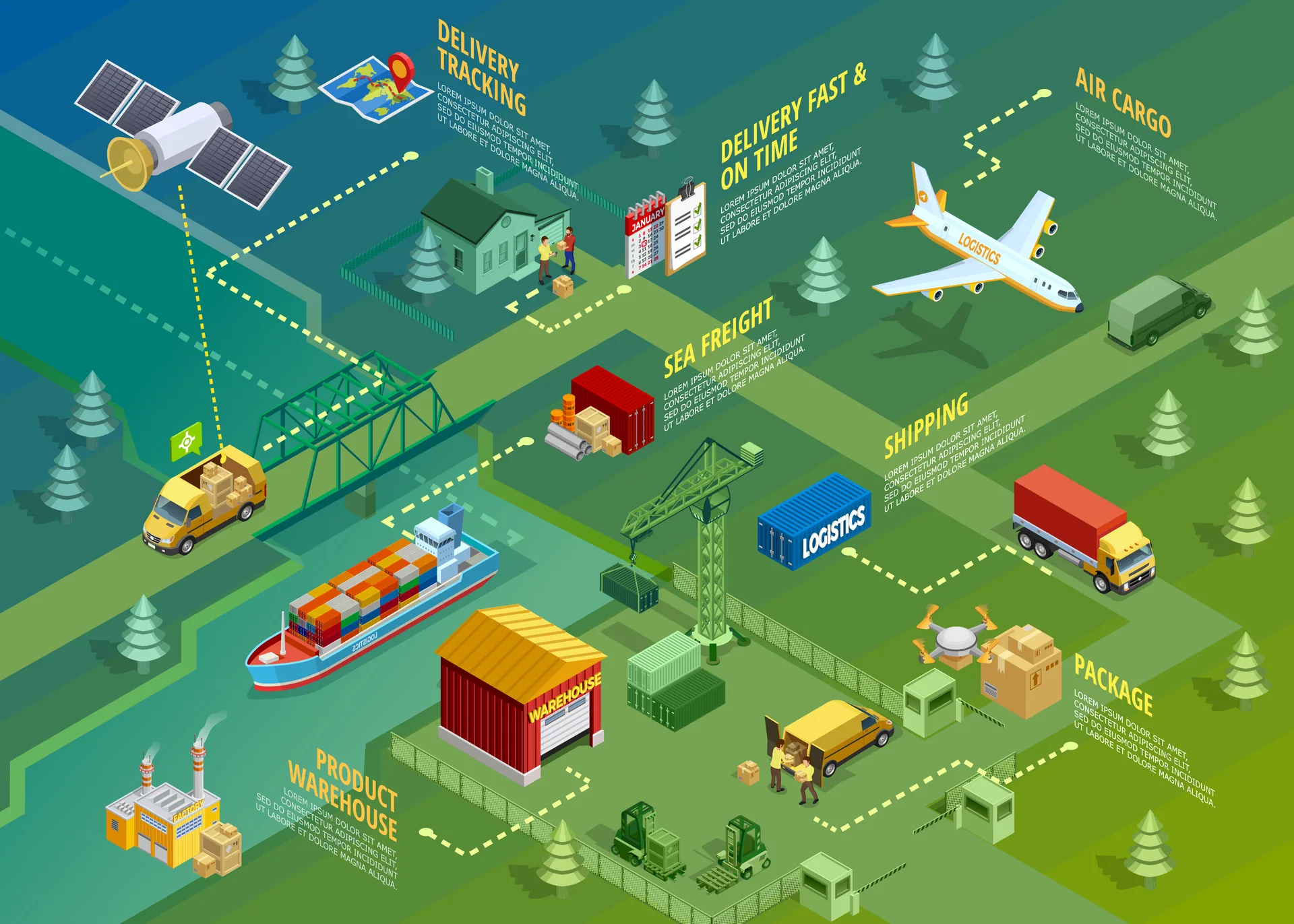 Isometric green logistics and supply-chain illustration