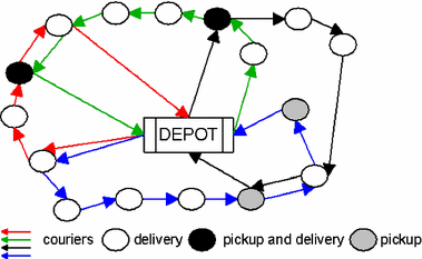Vehicle Routing Problem with Pick-up and Delivering - VRPPD